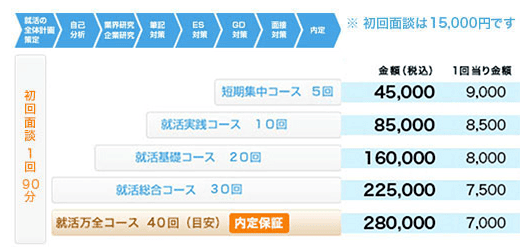 就活コーチのコース一覧と料金表
