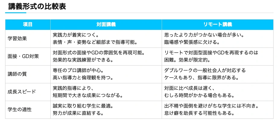 就活ステーションによる対面講座とリモート講座の比較