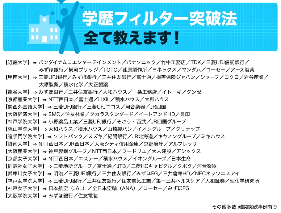 就活ステーションで学歴フィルターを突破した内定実績