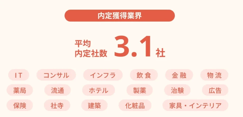 MELABでの平均獲得内定社数