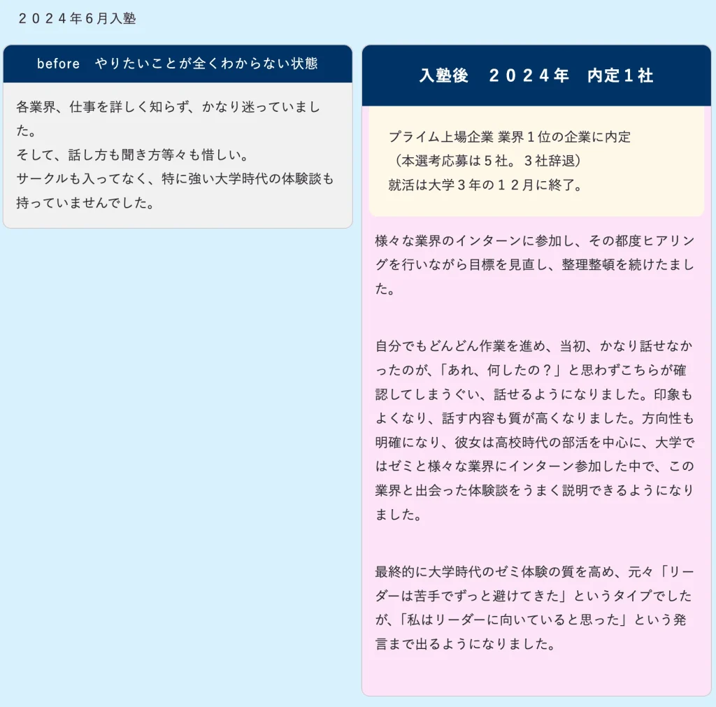 内定スタート面接塾のビフォーアフター