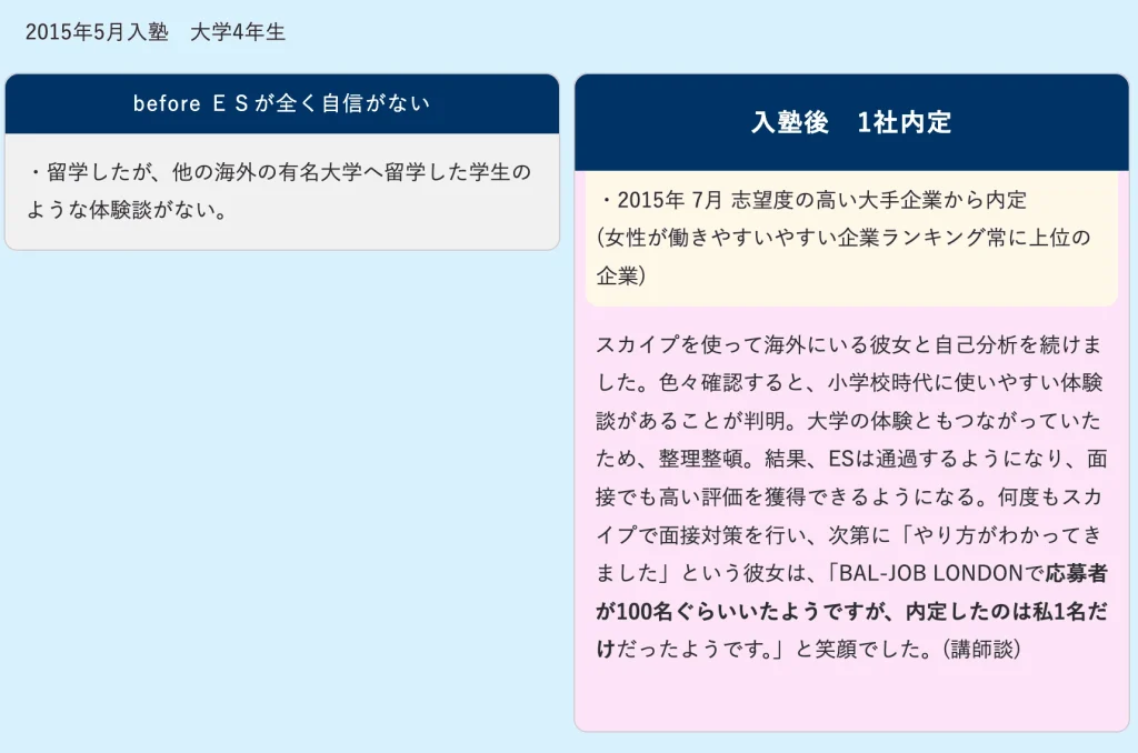 2015年に内定スタート面接塾を卒業した人のビフォーアフター