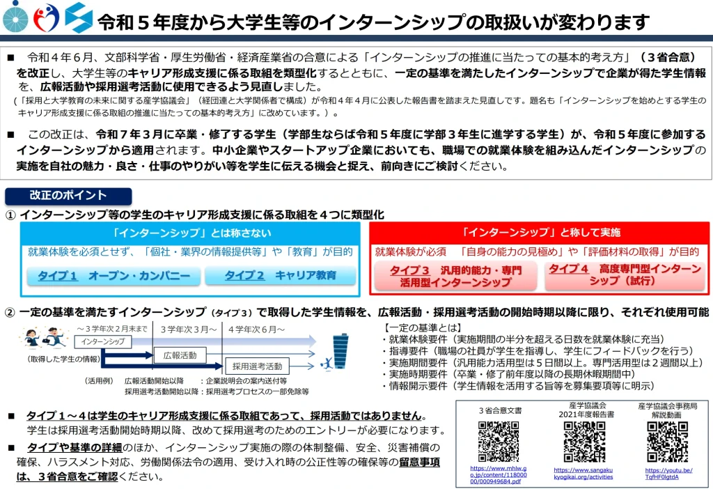 25卒から政府(文部科学省・厚生労働省・経済産業省)による「インターンシップの推進に当たっての基本的考え方(三省合意)」が改正されました